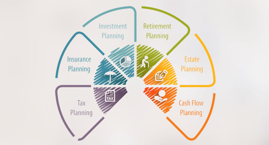 why financial planning