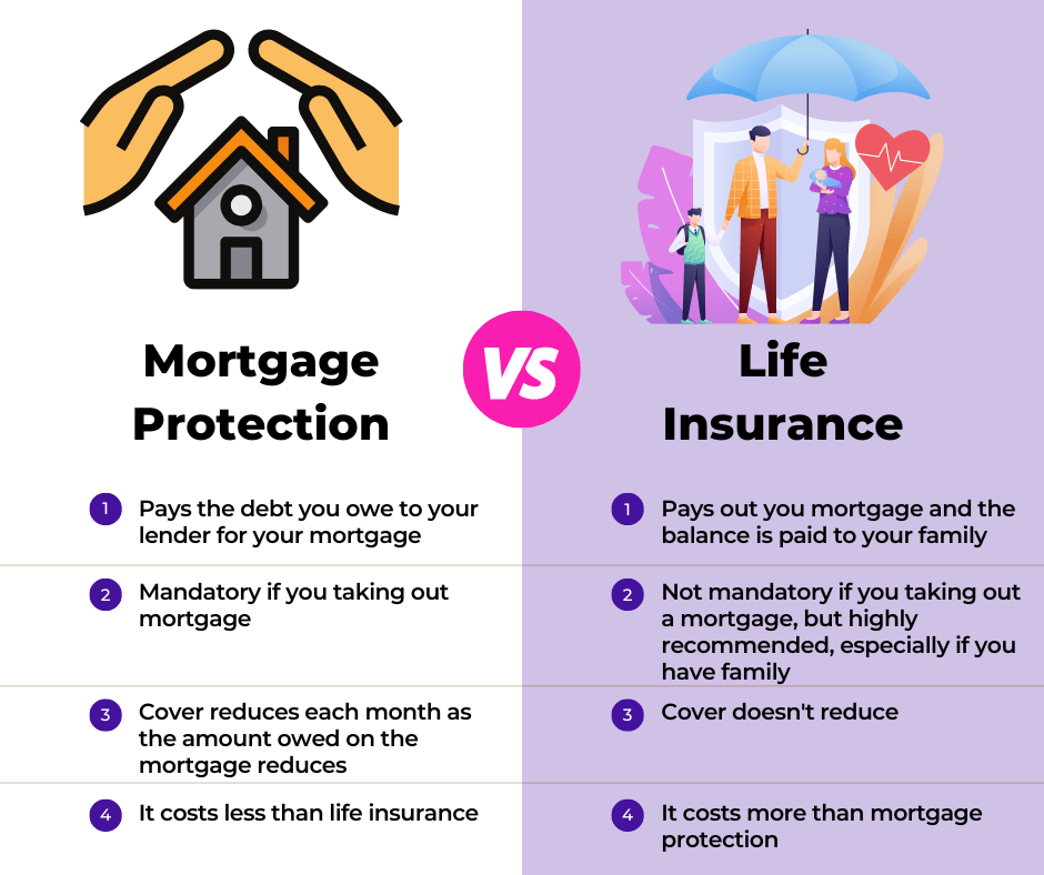 Difference Between life insurance and mortgage protection