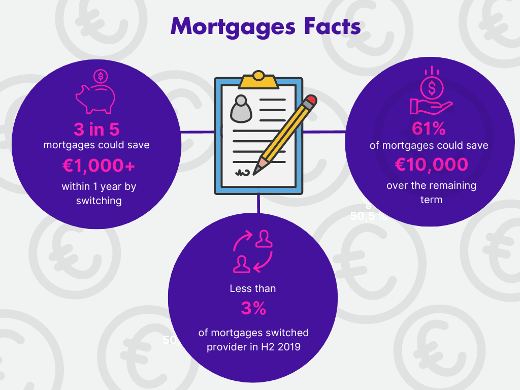 Mortgages Facts - Low Quotes