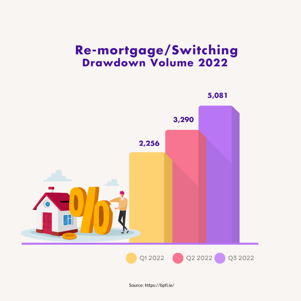 Remortgage & switching drawdown volume - Low Quotes