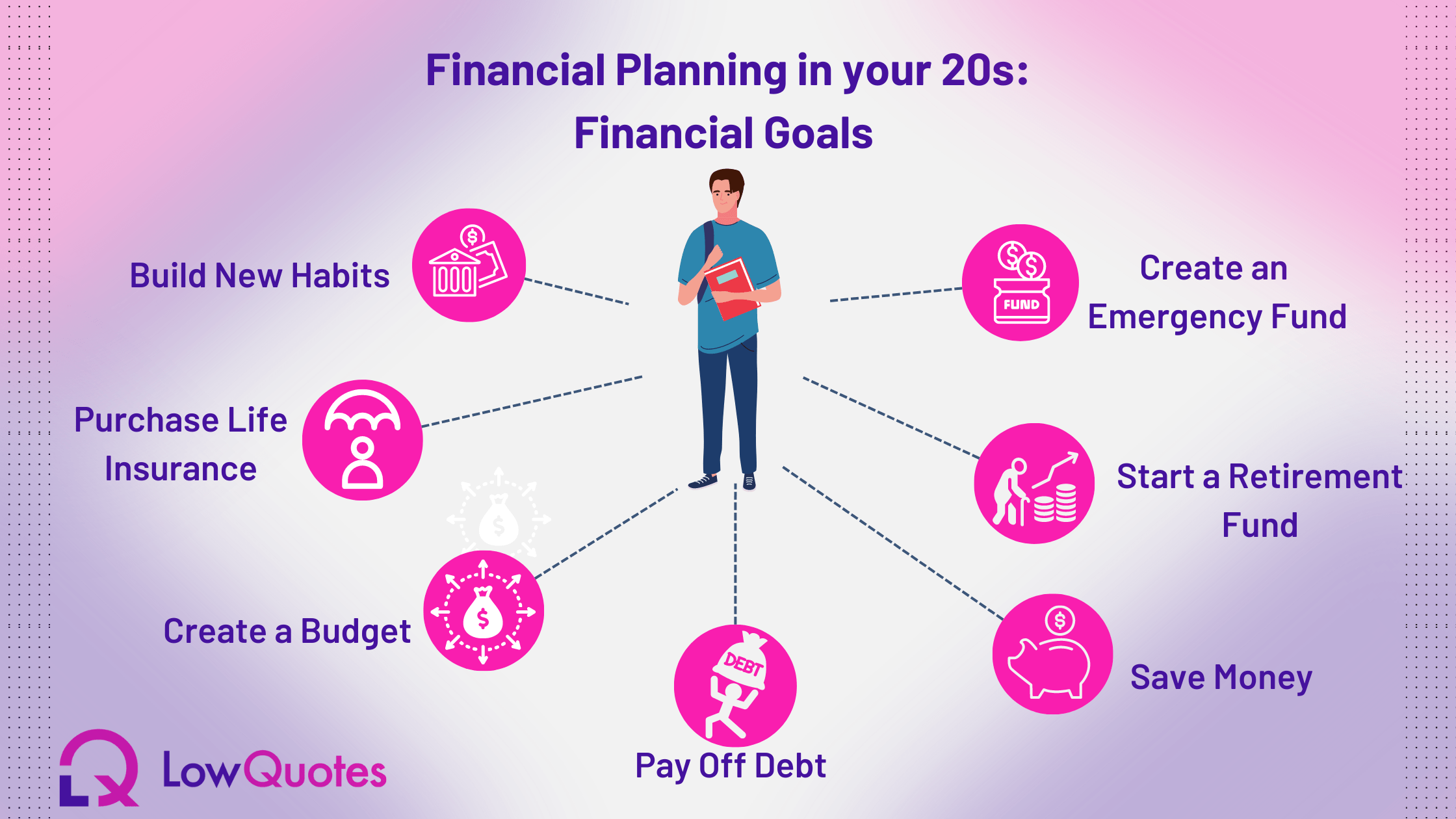 Financial Planning in your 20s - LowQuotes