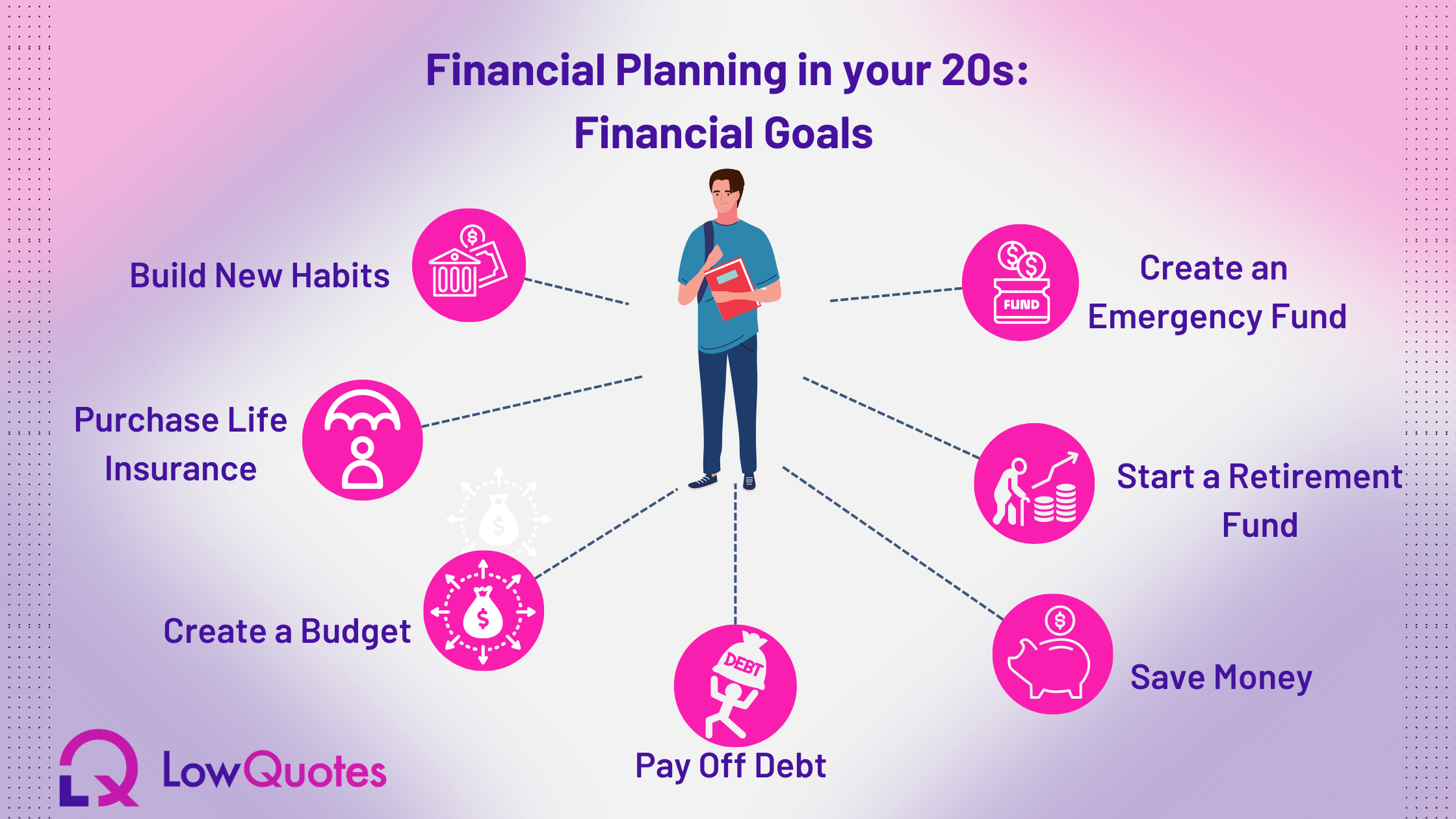 Financial Planning Goals Throughout Your Life - True Wealth