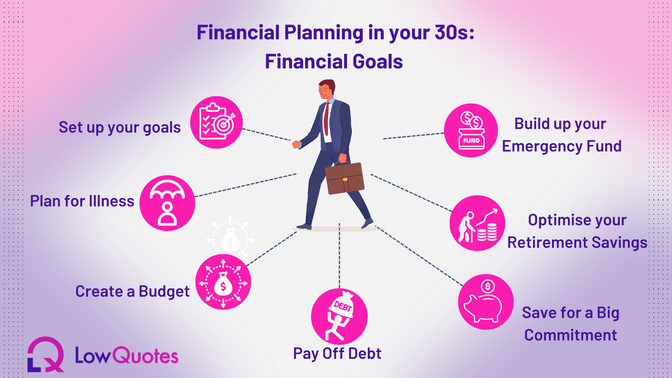 Perfect Financial Future Planning 