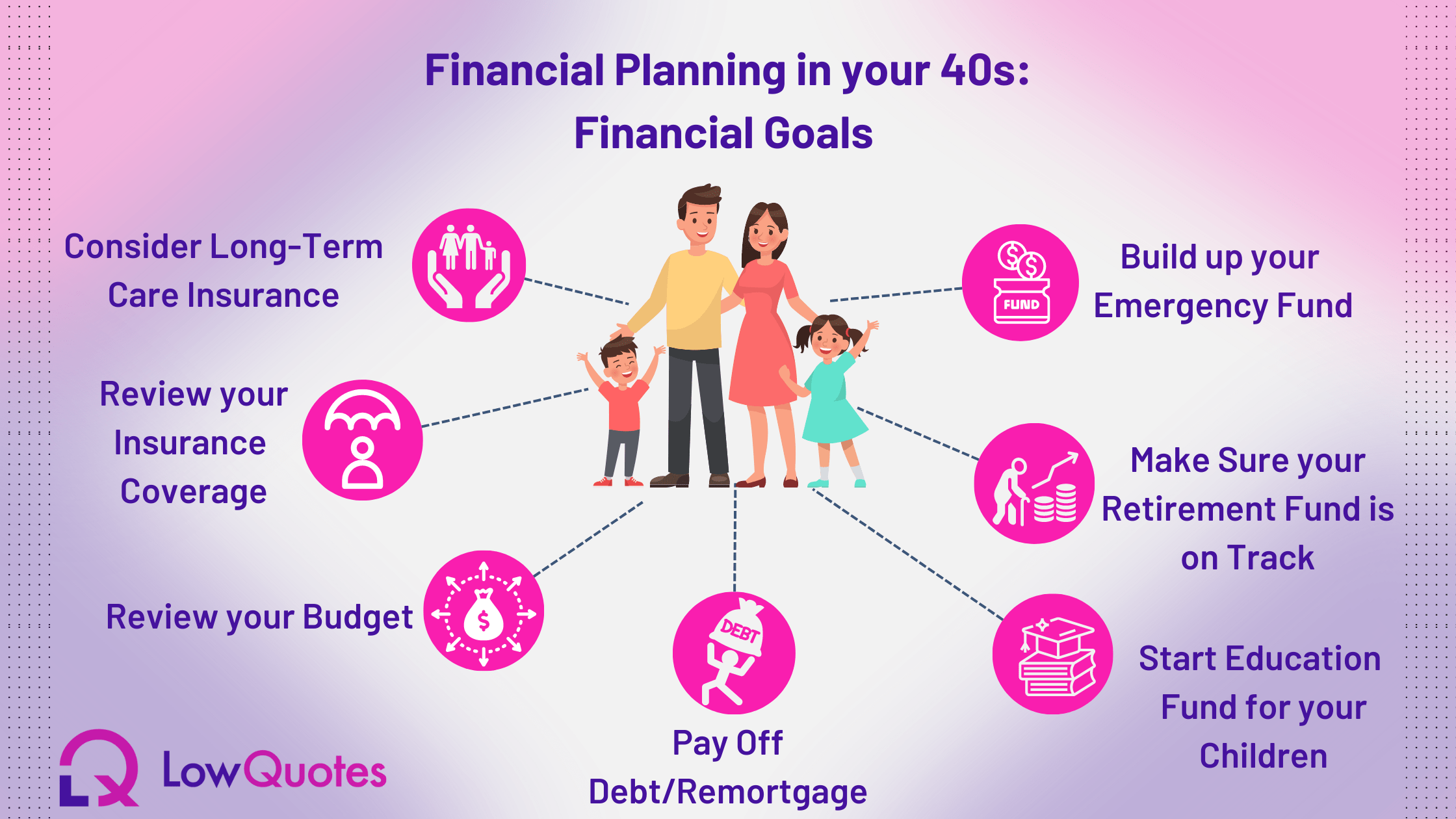 Financial Planning in your 40s - LowQuotes