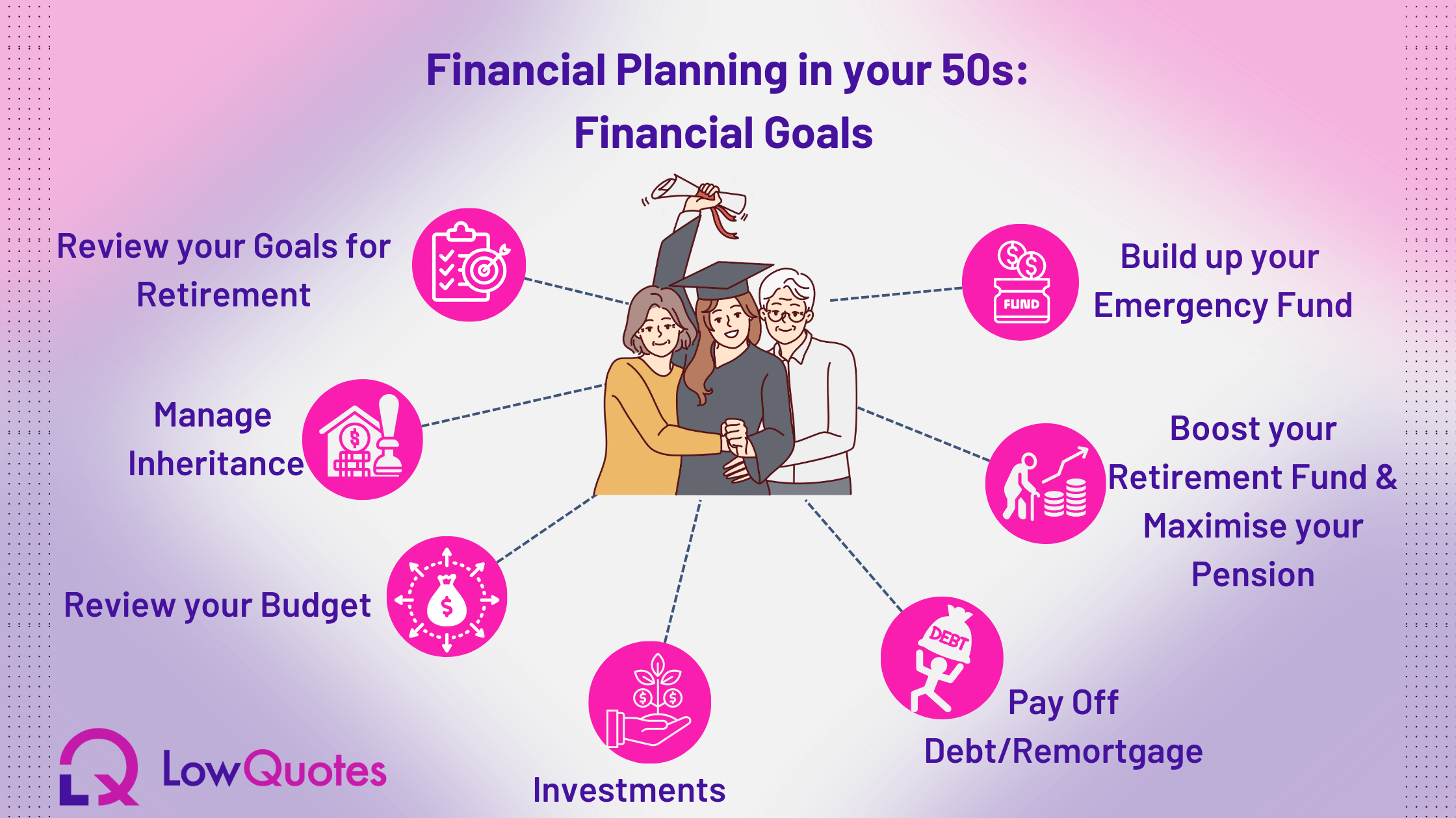 Financial Planning in your 50s - LowQuotes