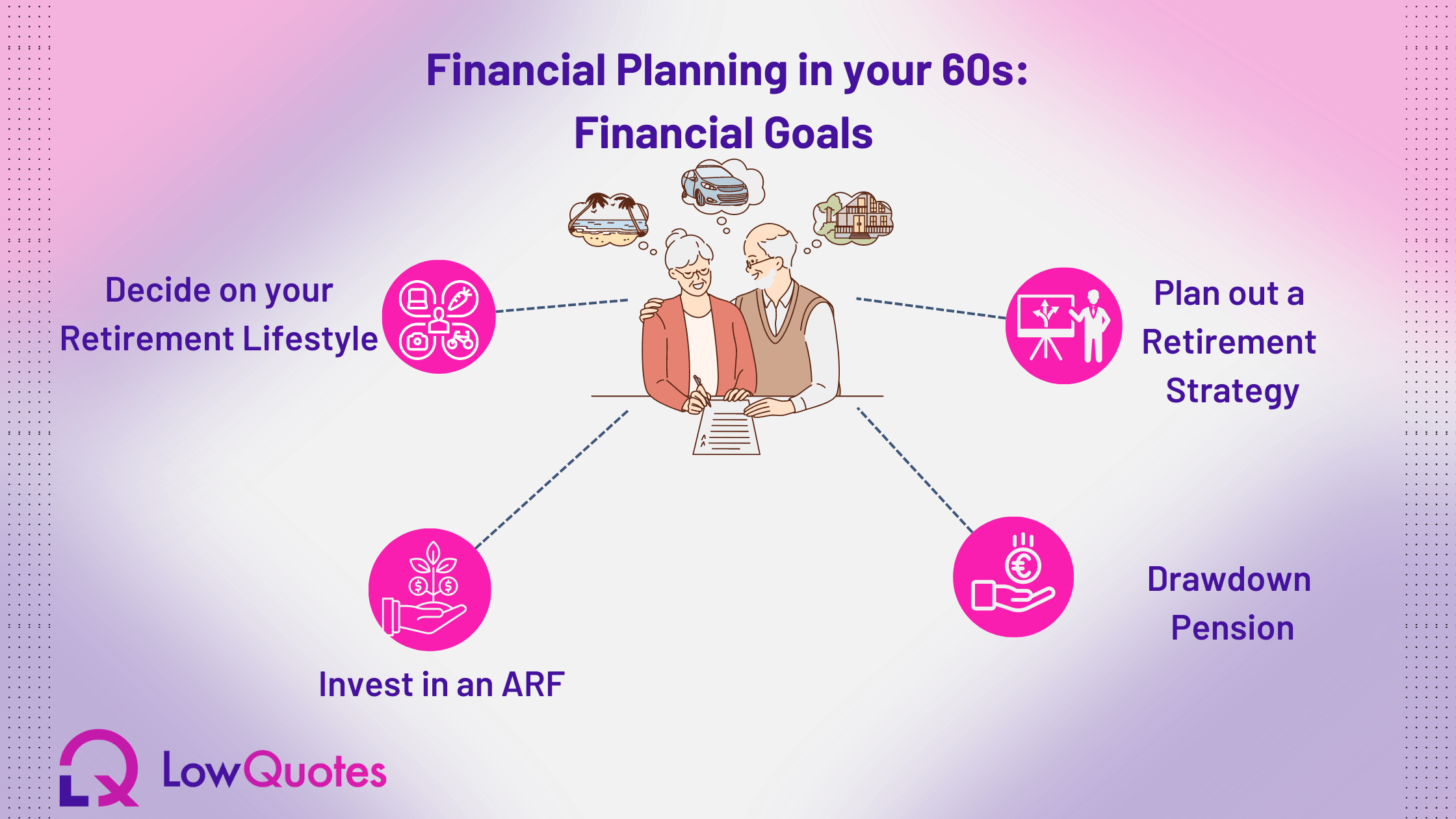 Financial Planning in your 60s - LowQuotes