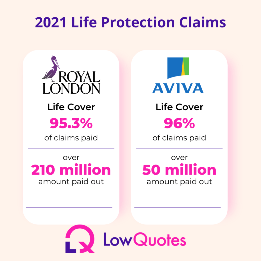 2021 Life Protection Claims Aviva and Royal London