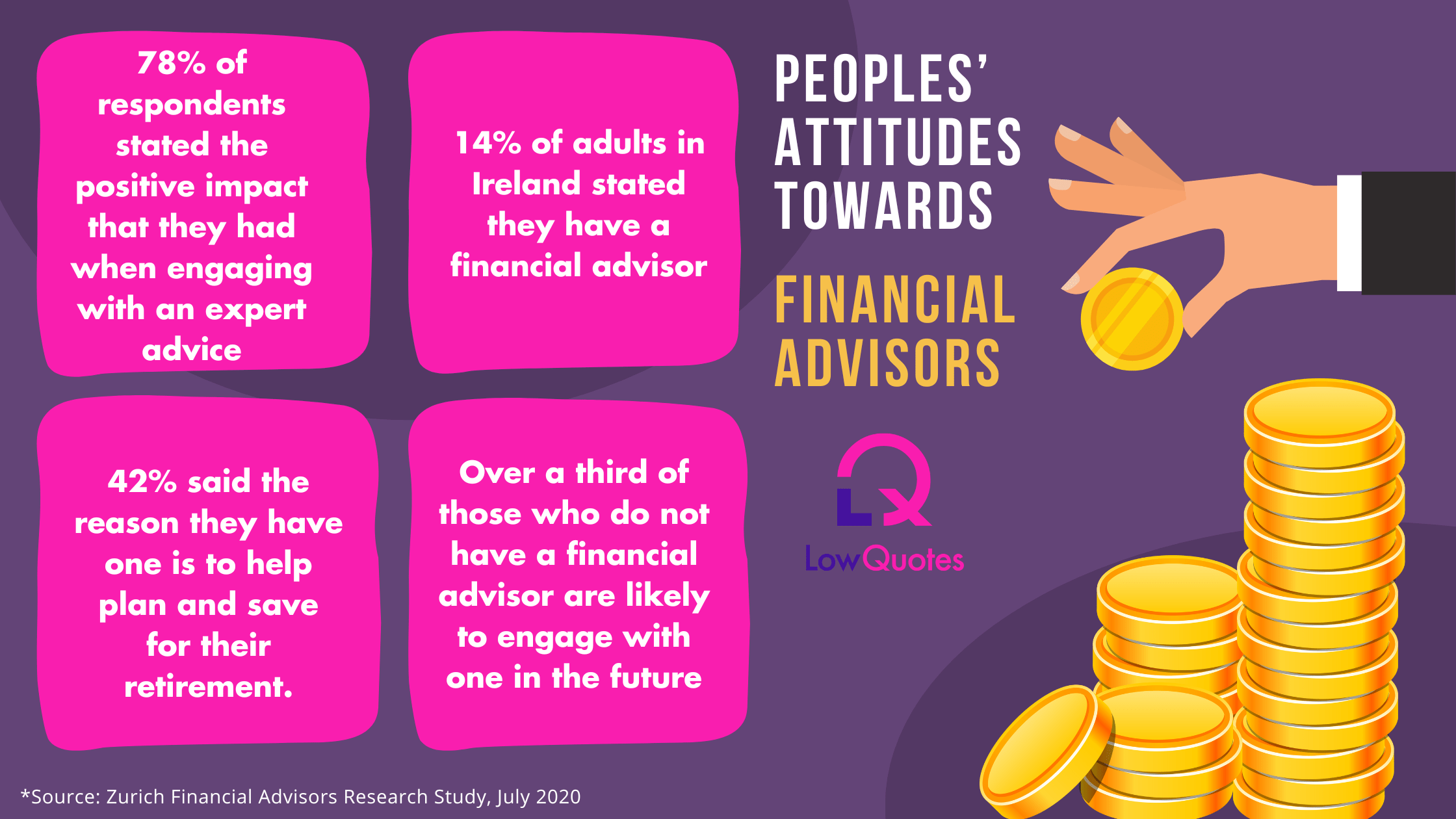 peoples attitudes towards financial advisors