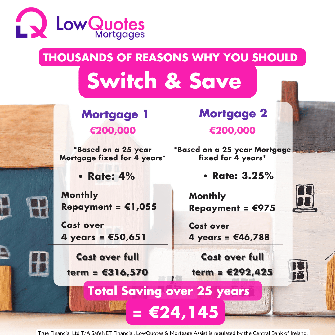 Compare switch Mortgage and save thousands - LowQuotes
