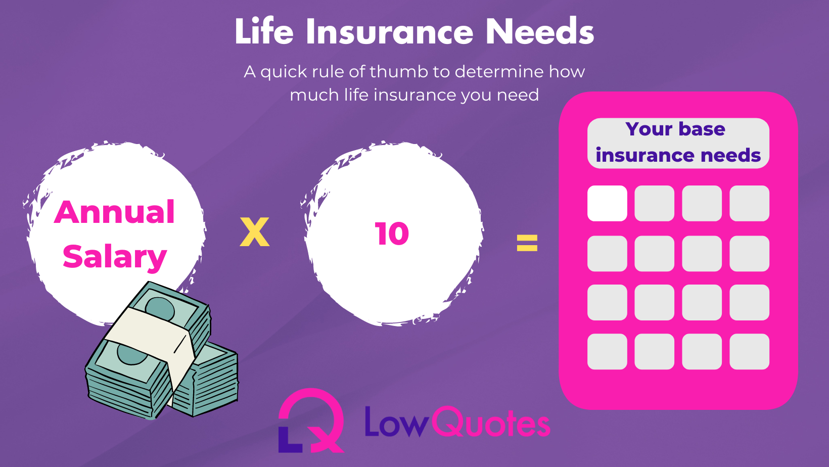 How much life insurance cover you need