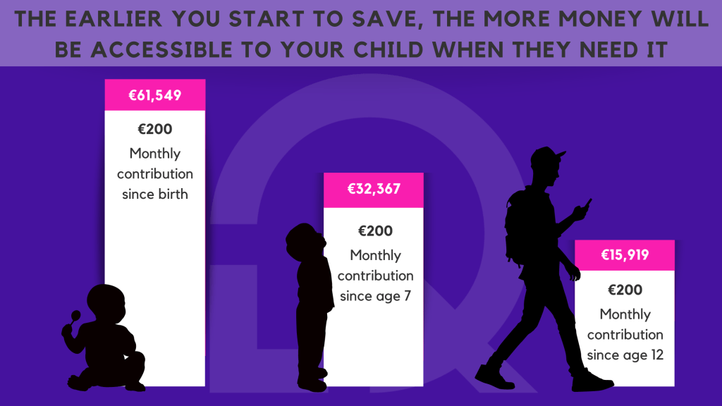Start saving earlier for your children

