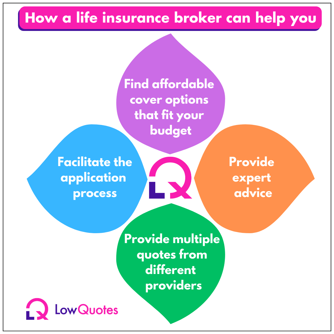 How a life insurance broker can help you - LowQuotes