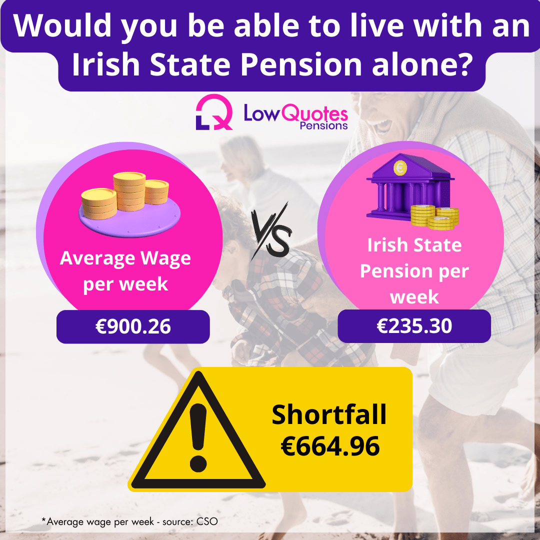 Would you be able to live with an Irish State Pension alone? - LowQuotes