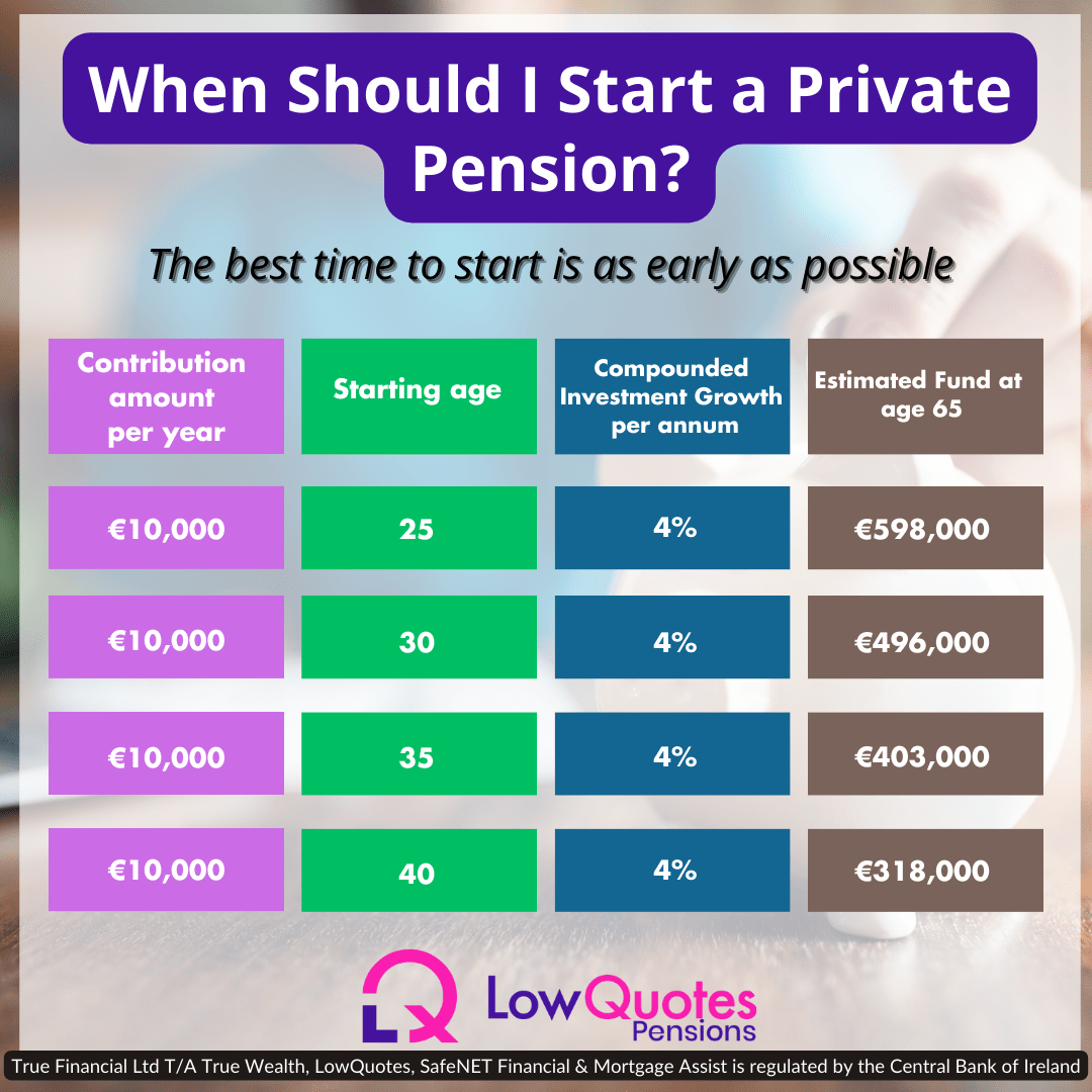 How much pension should I have in my 20s, 30s, 40s, 50s and 60s