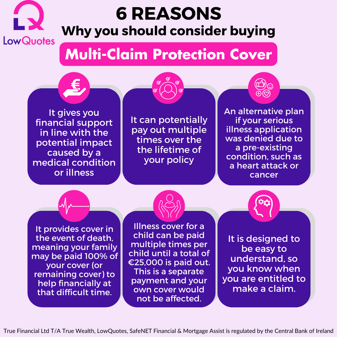 Why you should consider buying Multi-Claim Protection Cover - LowQuotes