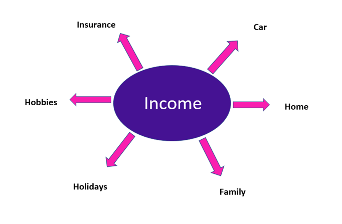 Income and Lifestyle - why income protection is important