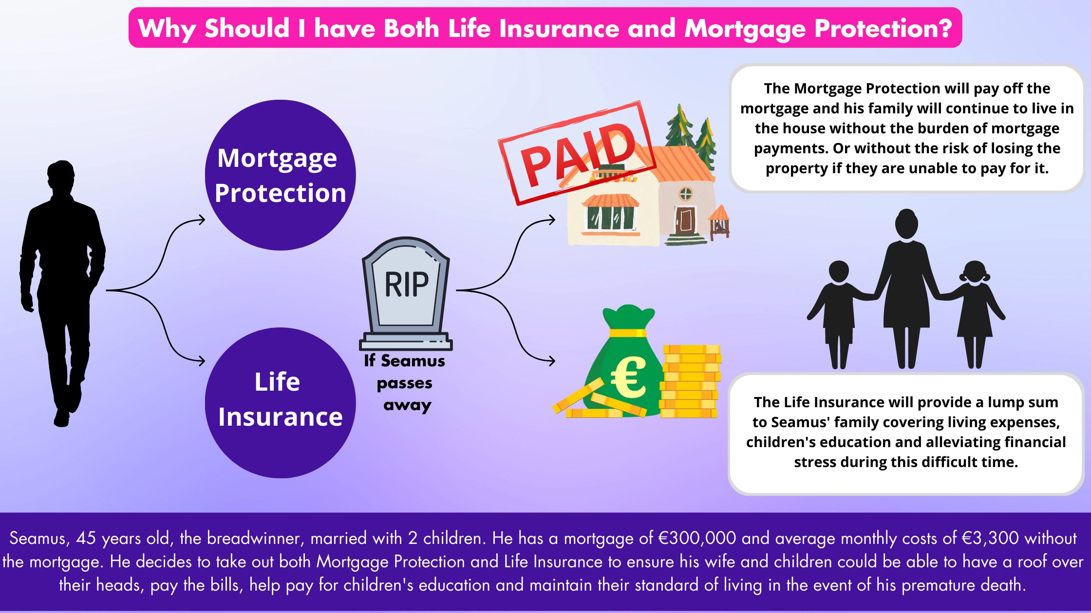 Should you buy mortgage 2024 insurance