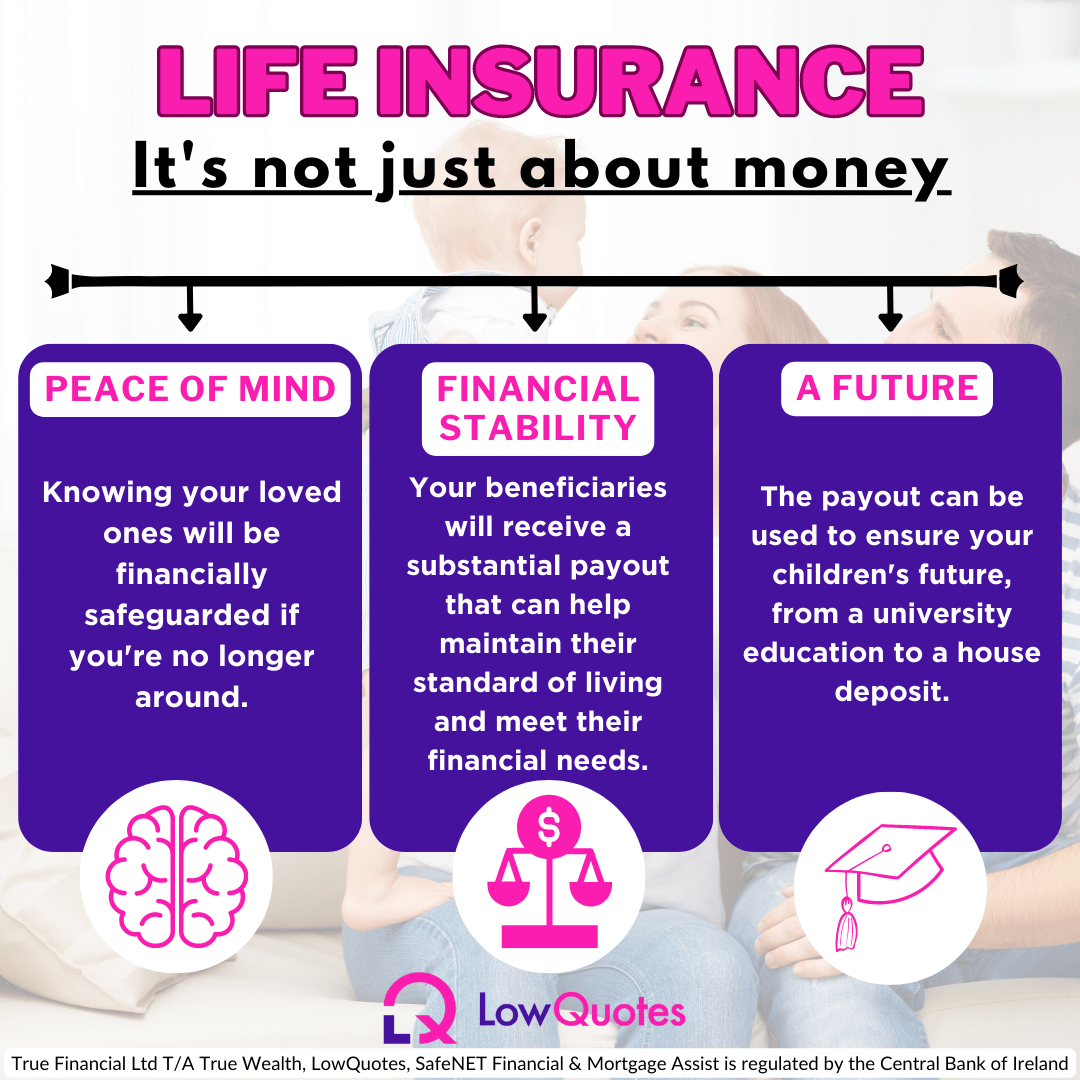 Life Insurance - It's not just about money - LowQuotes