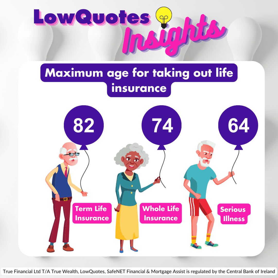 Maximum age for taking out life insurance