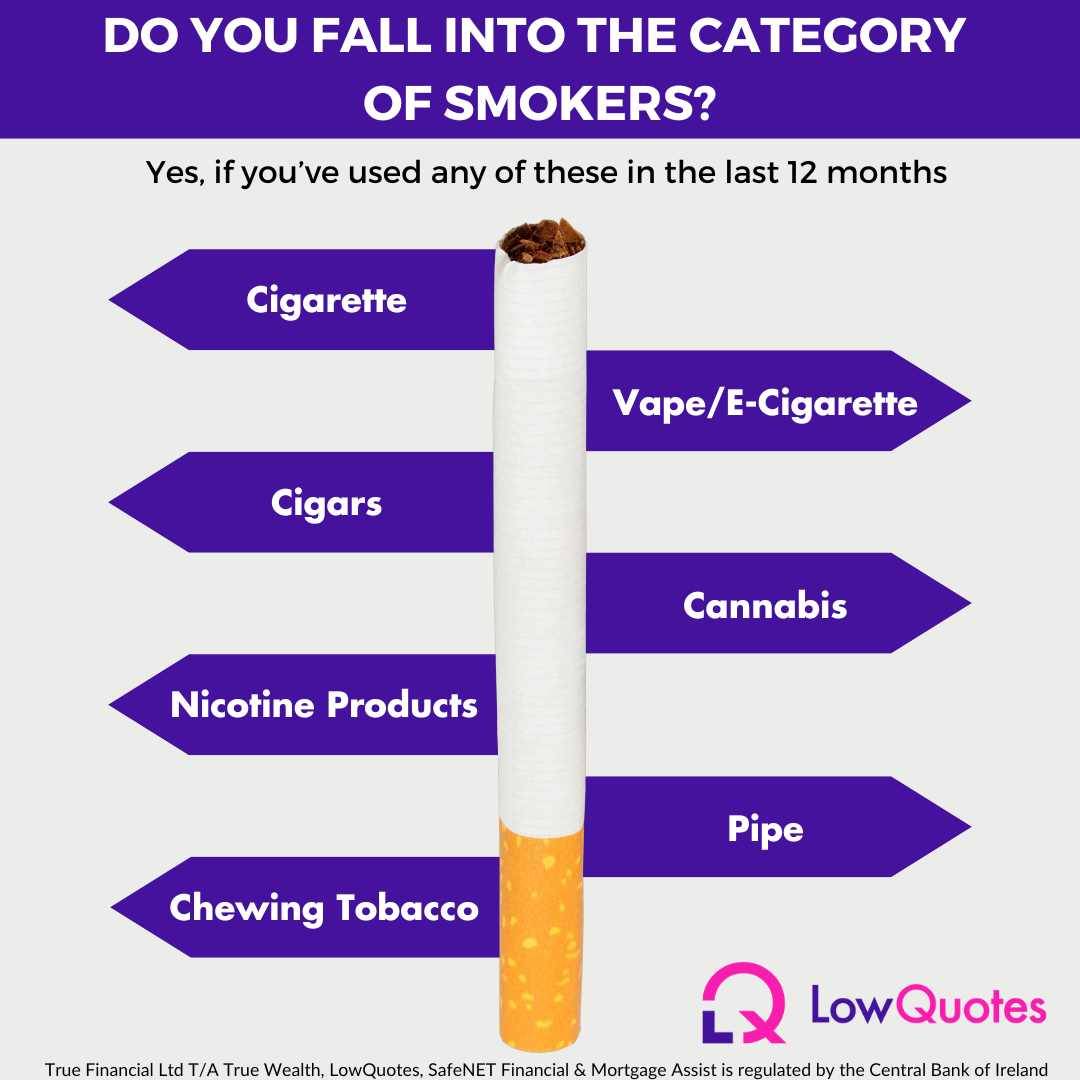 Do you fall into the category of smokers? - LowQuotes
