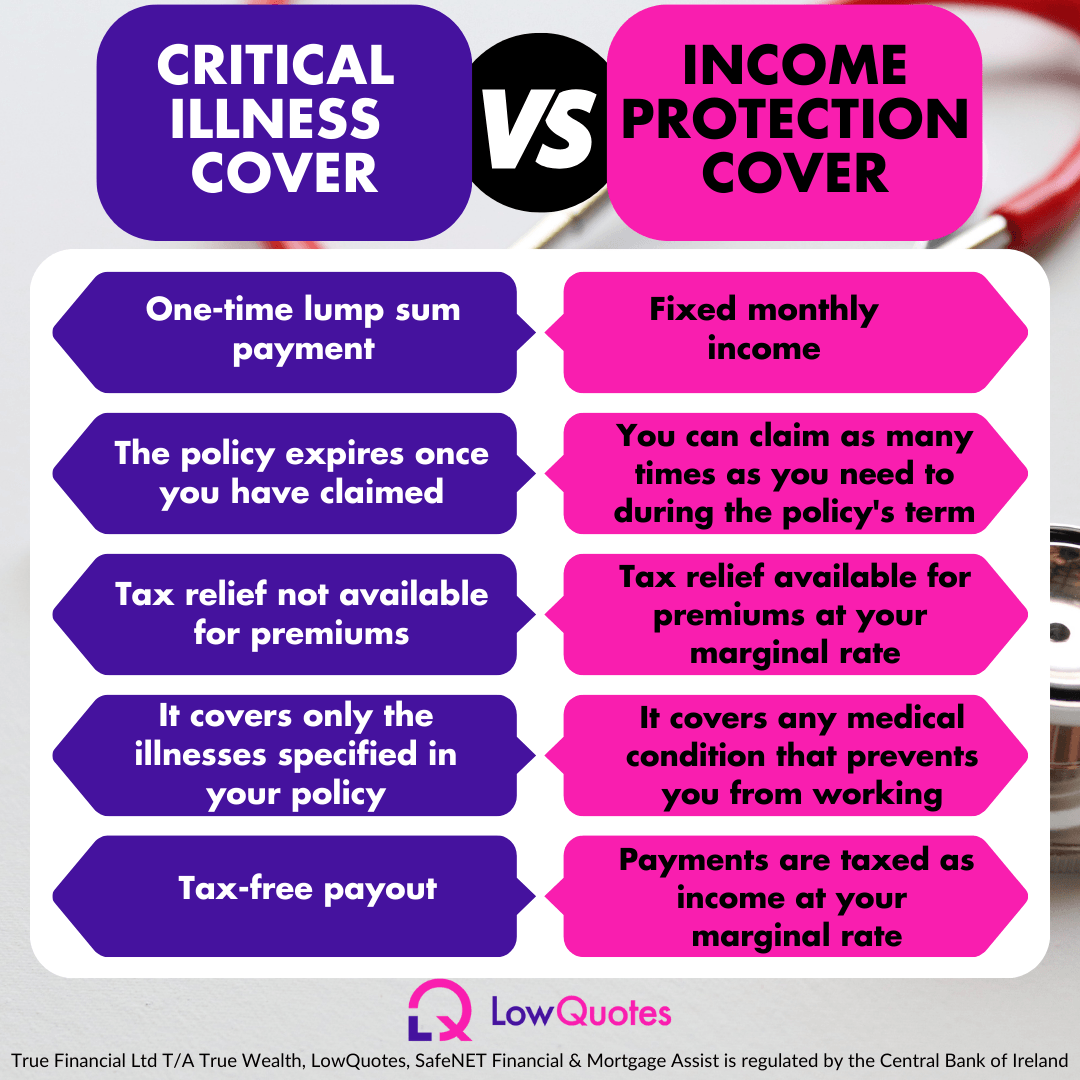 Critical Illness vs Income Protection - LowQuotes