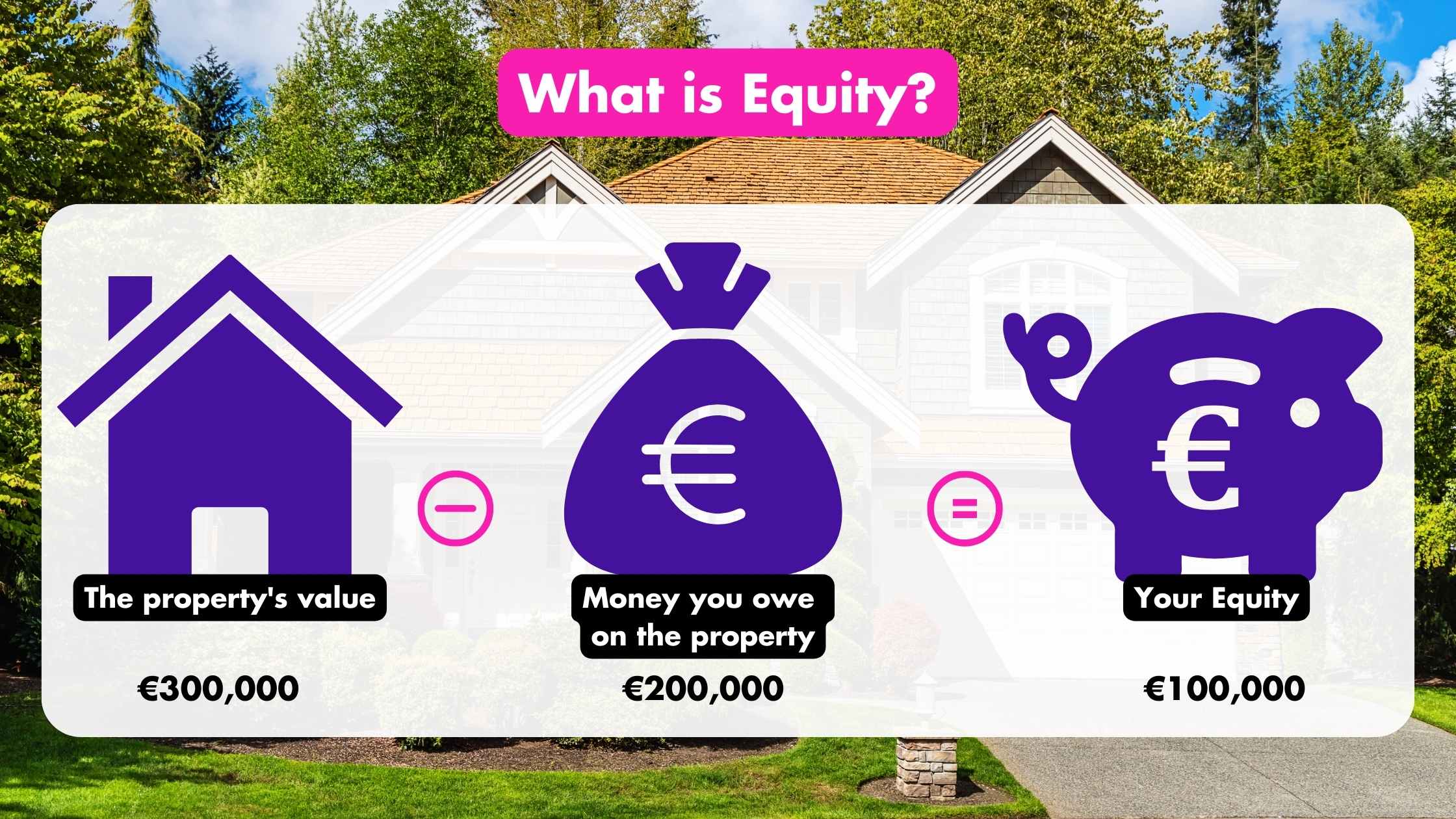 What is Equity? - Remortgage - LowQuotes