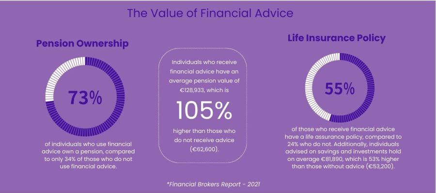 Value of Financial Advice